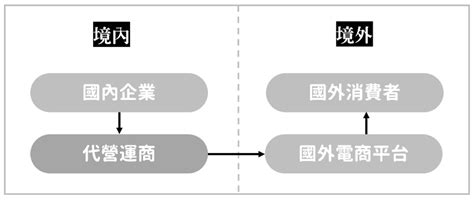 何謂金流|跨境金流有哪些？經營跨境電商不可不知的多元支付模式